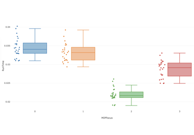 Experiment Tracking: Coloring Multiple Runs