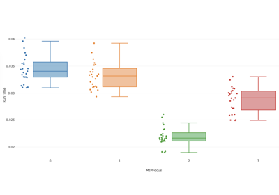 Experiment Tracking: Coloring Multiple Runs